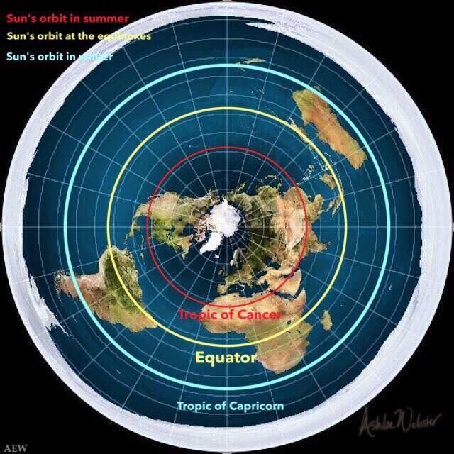 flat earth tropics seasons.jpg