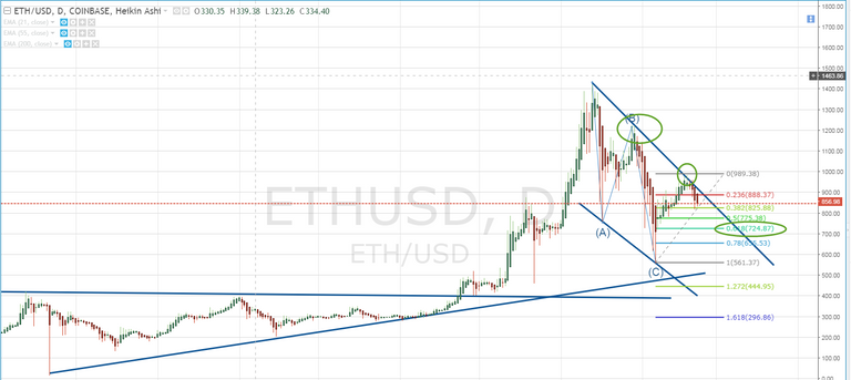 ETHUSD_2018-02-21_21-41-47.png