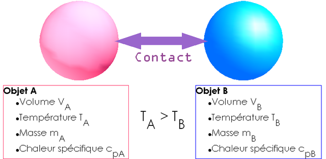 Transferencia-de-calor-Conduccion.png