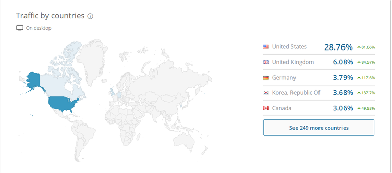 TRAFFIC-BY-COUNTRY.png