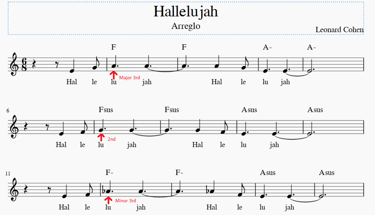 Steemit Vision Quest - Week 12: “Howllelujah” God is everywhere. (Darkening #2 - Hallelujah)