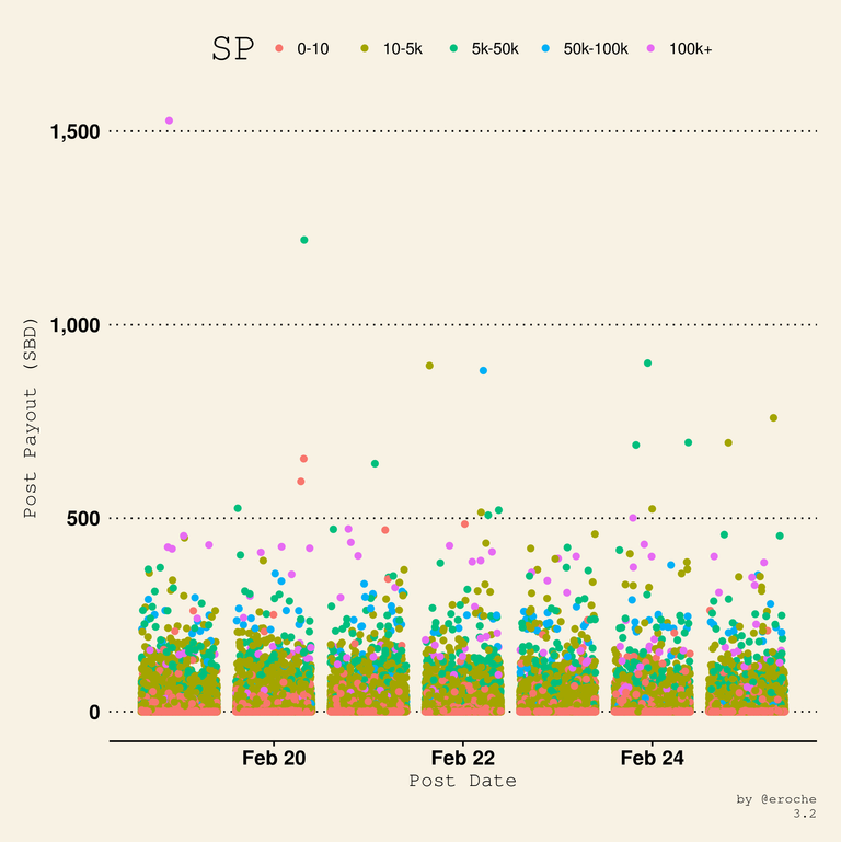 Payouts per post SP_3.2.png