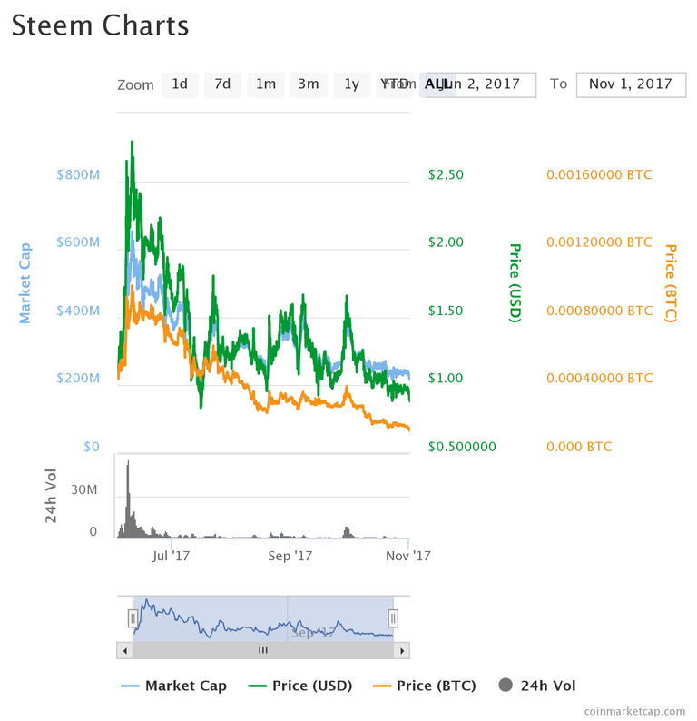 chart.png