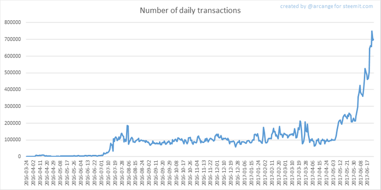 2017-06-25-Transactions.png