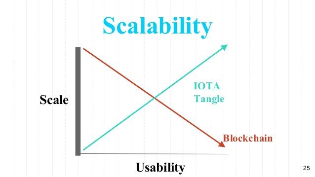 scalabilité iota.jpg