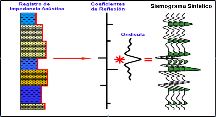 sismograma sinteticoo.PNG