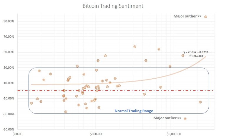 Bitcoin-trading-sentiment-monthly.jpg