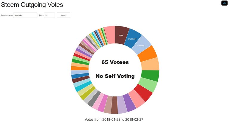 selfvote.jpg