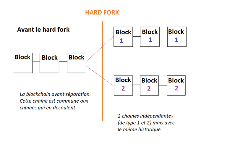 HardFork.png