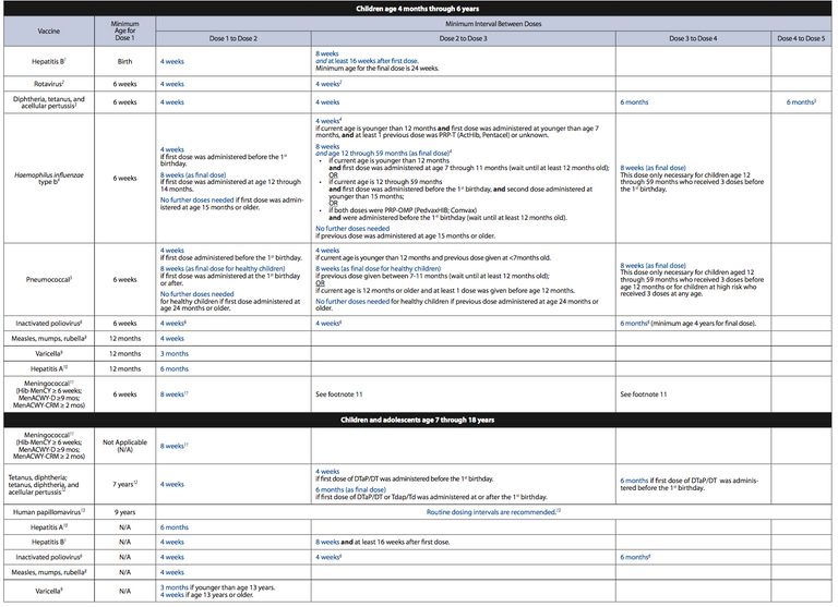 vaxxschedule-USA-2016.png