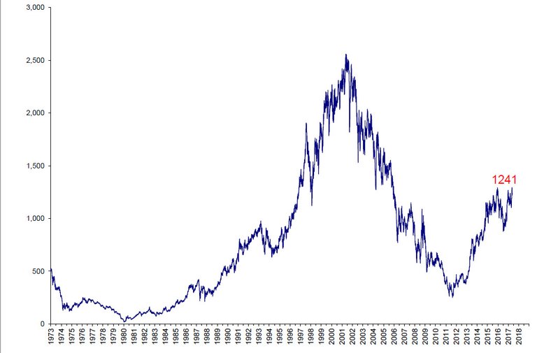 dow-silver.jpg