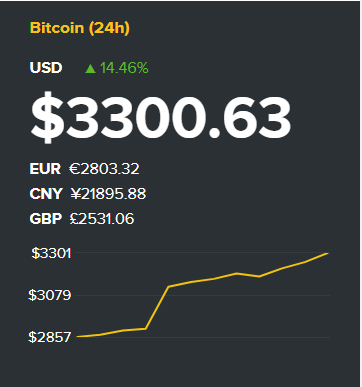 bitcoin price.png