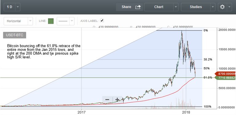 BTC02022018.jpg