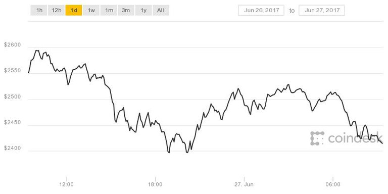 coindesk-bpi-chart.jpeg