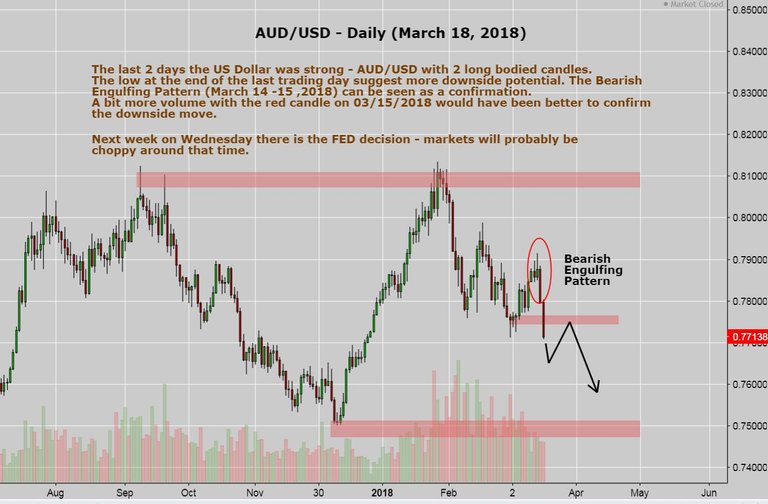 AUD_USD 18.03.18.JPG