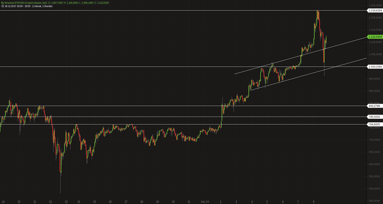 Ethereum_ETH_USD1h.png