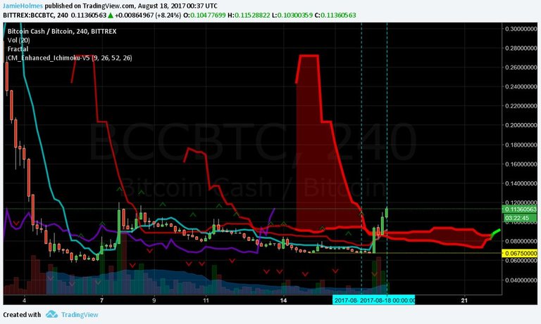 bch-kumo-screenshot-trading.jpg