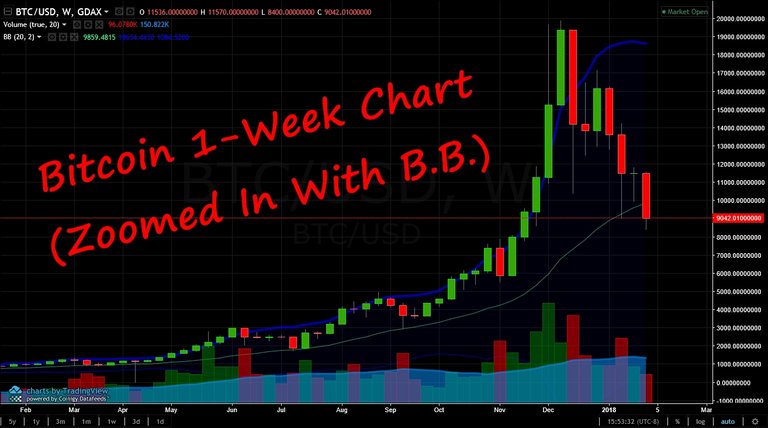 BTC1WeekChart.jpg