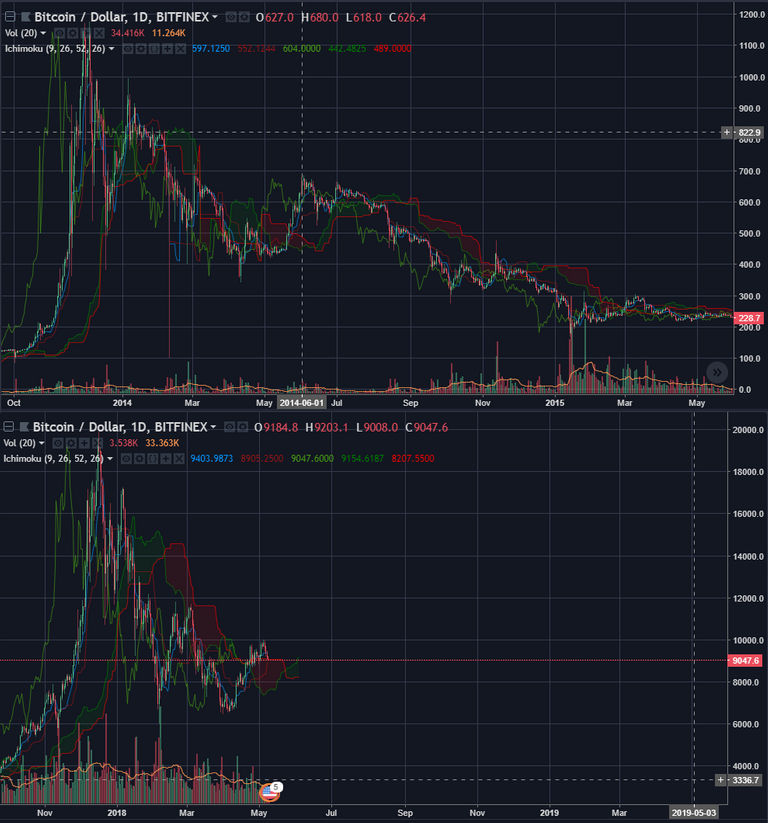 BTC_2014-2018_Comparison.png