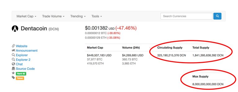 DentaCoin Supply