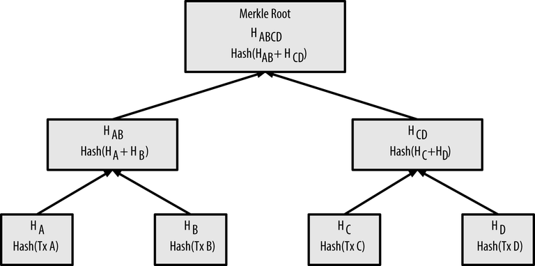 merkle-tree.png