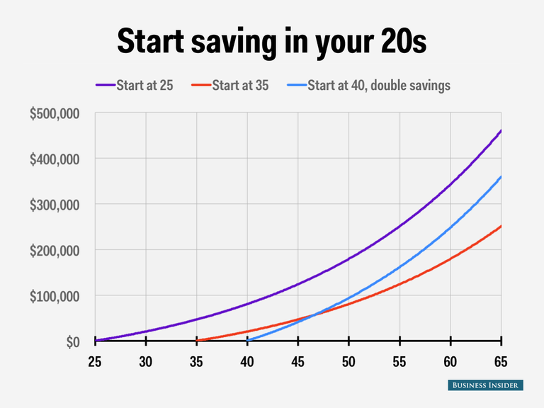 actually-young-people-should-invest-in-their-401k-plans-.jpg