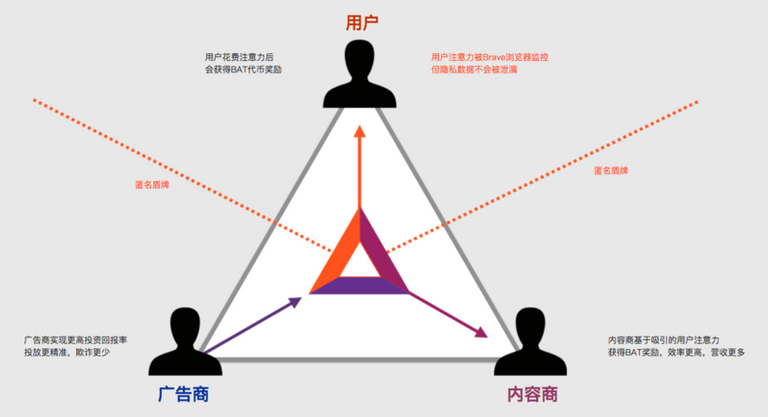 bat_triad_diagram_ZH.png