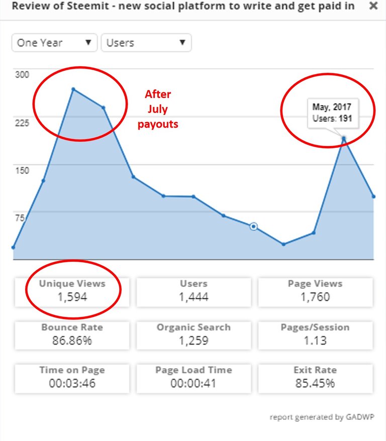 steemit review page stats.jpg