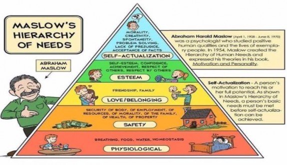 maslow-un-ihtiyaclar-hiyerarsisi-5-temel-ihtiyac_5152e.jpg