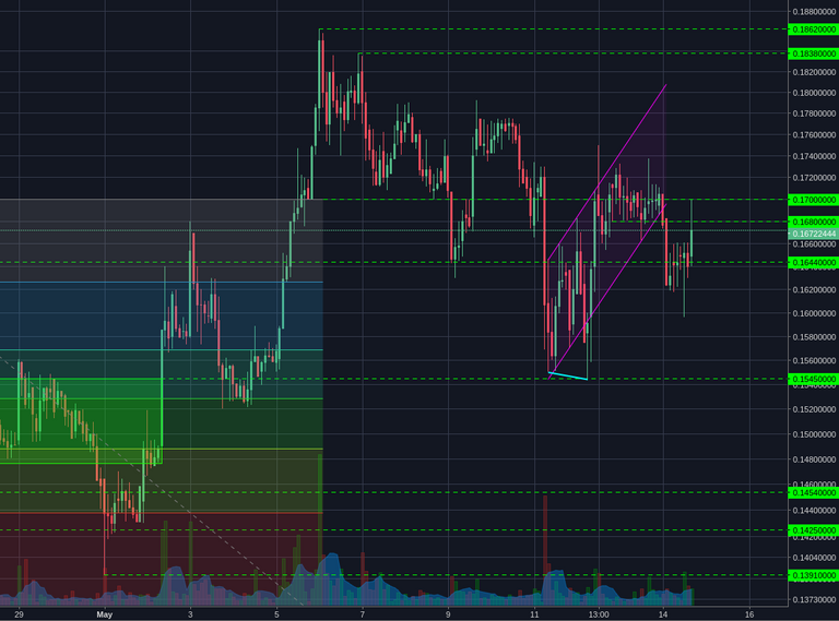 Bittrex:BCCBTC 2h