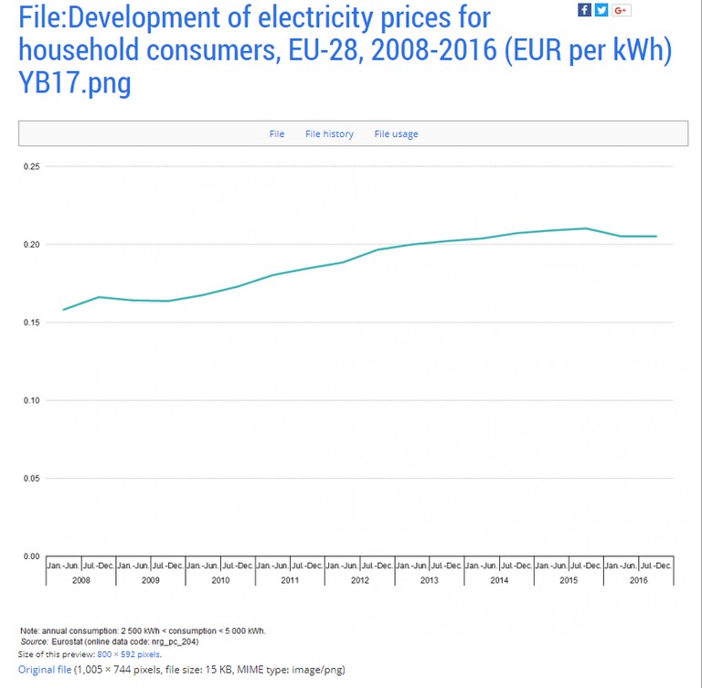 EURO-STAT_20171128.png