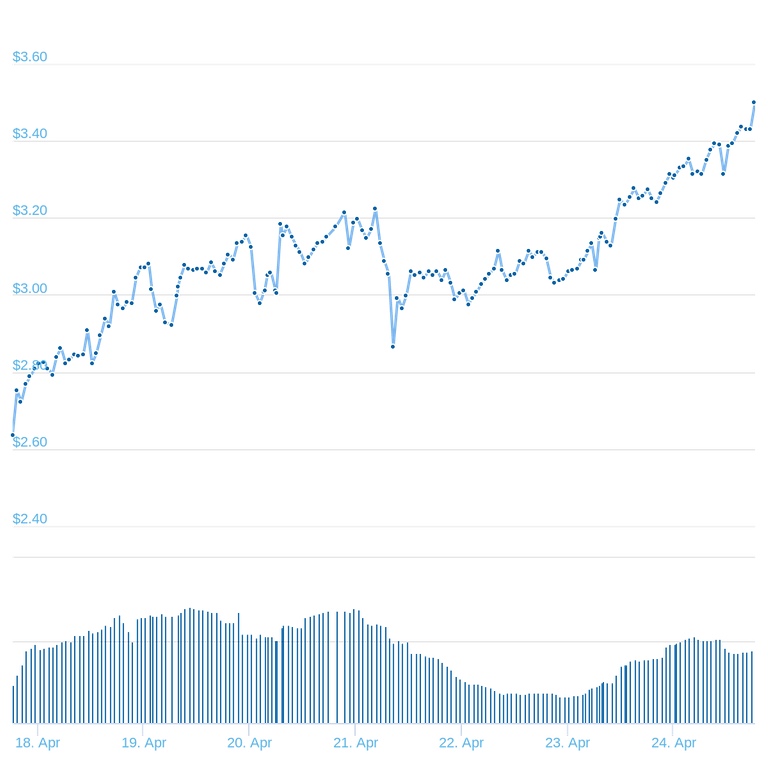 chart.png