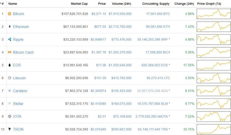 top-10-cryptos-april-27-768x448.jpg