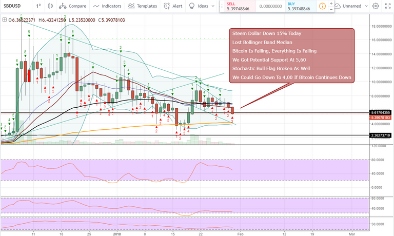 FireShot Capture 826 - SBDUSD_ 5.39129724 ▼−15.32% — _ - https___www.tradingview.com_chart_AxIWekrr_.png