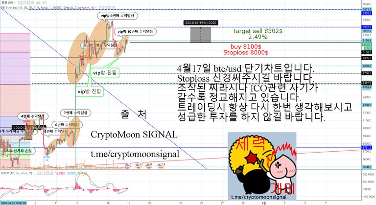 4월17일-btc,usd단기차트.jpg