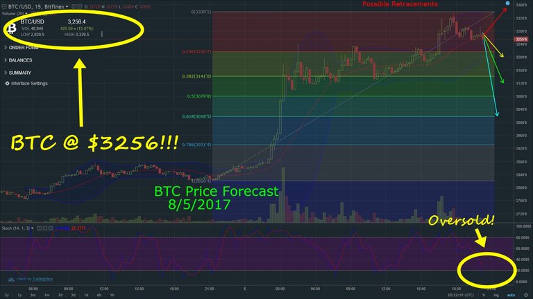 BTCforecast8052017.jpg