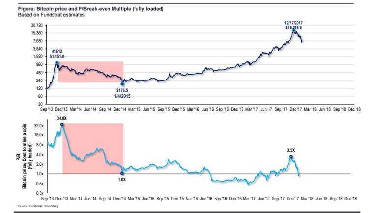 fundstrat-chart.jpg