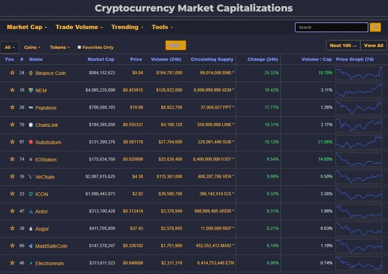 content_top_gainers_13.03.jpg