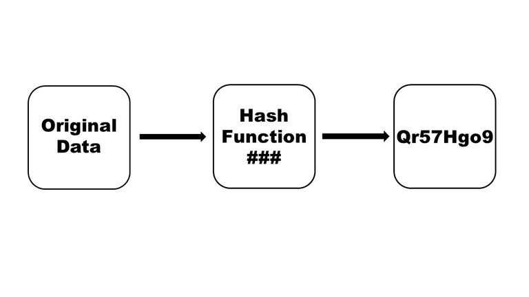 hash function example.jpg