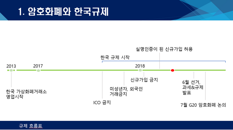 cc and korean regulation.PNG