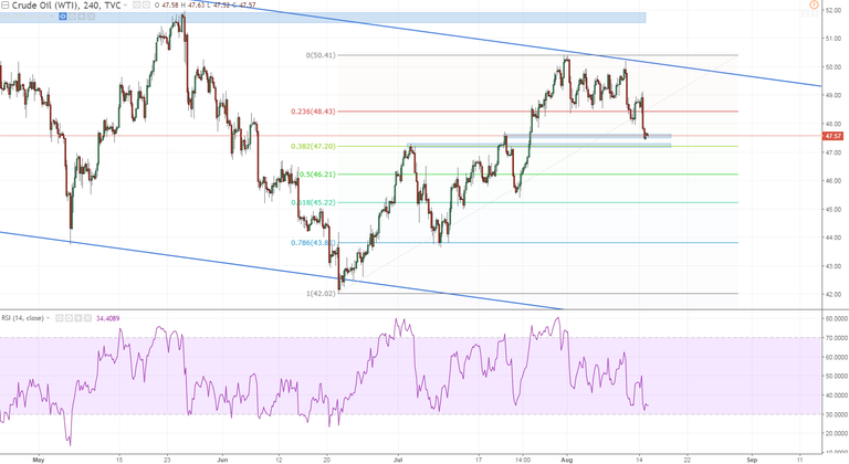 wti h4 hit some levels.PNG