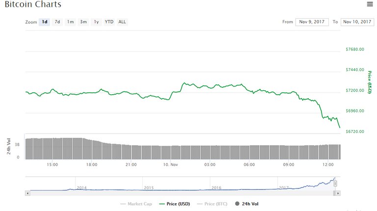 btc-2017-11-10.jpg