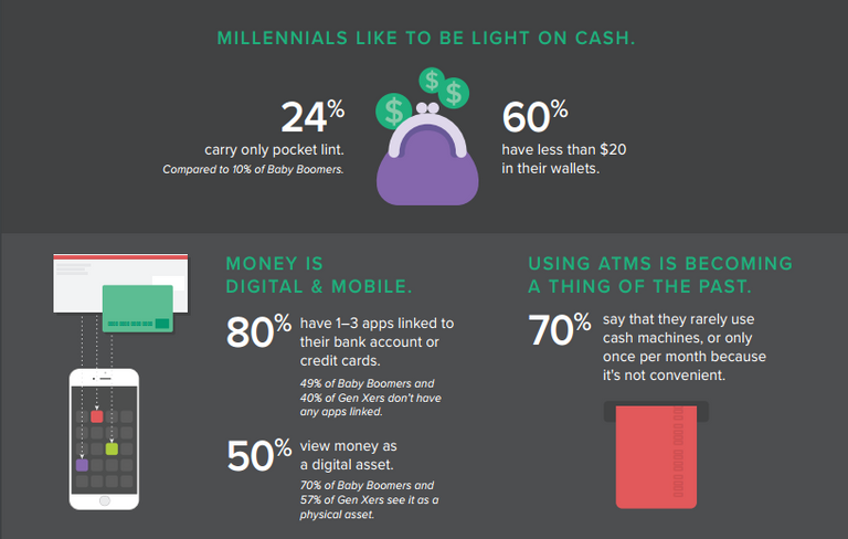 millennials-report-2016-circle.png