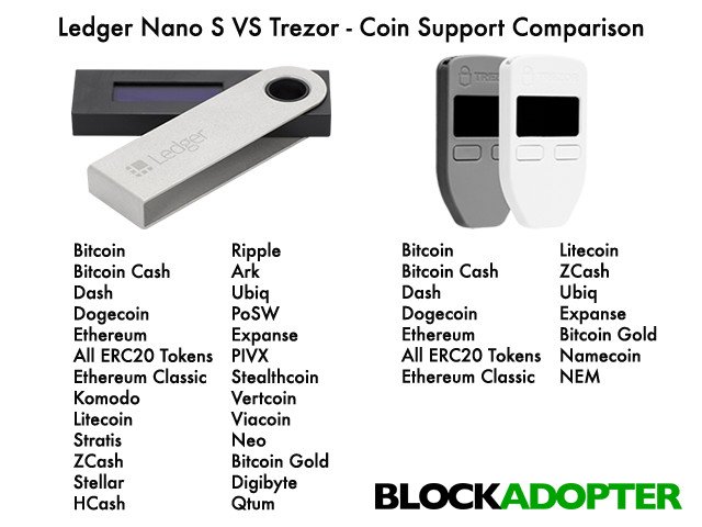 Nano S Vs Trezor Comparison.jpg