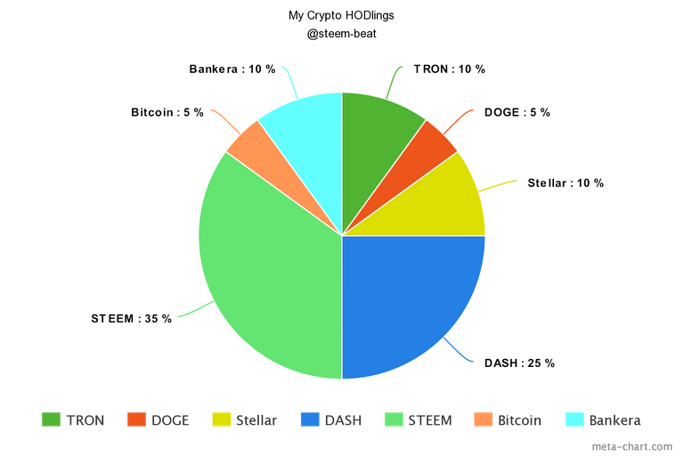 meta-chart (2).png