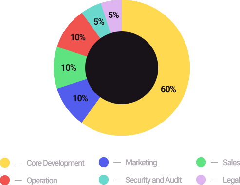 img-piegraph-fa-after.png