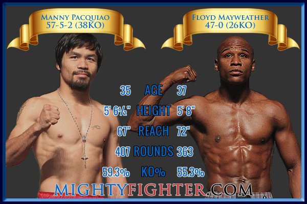 pacquiao-vs-mayweather.jpg