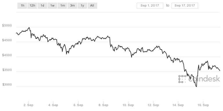 coindesk-bpi-chart.png