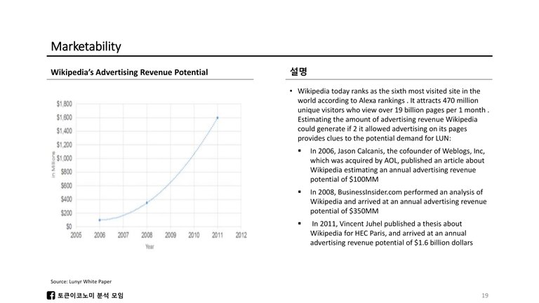 Lunyr_White Paper Review-20.jpg