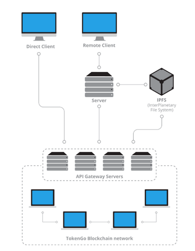 TokenGo Архитектура.png
